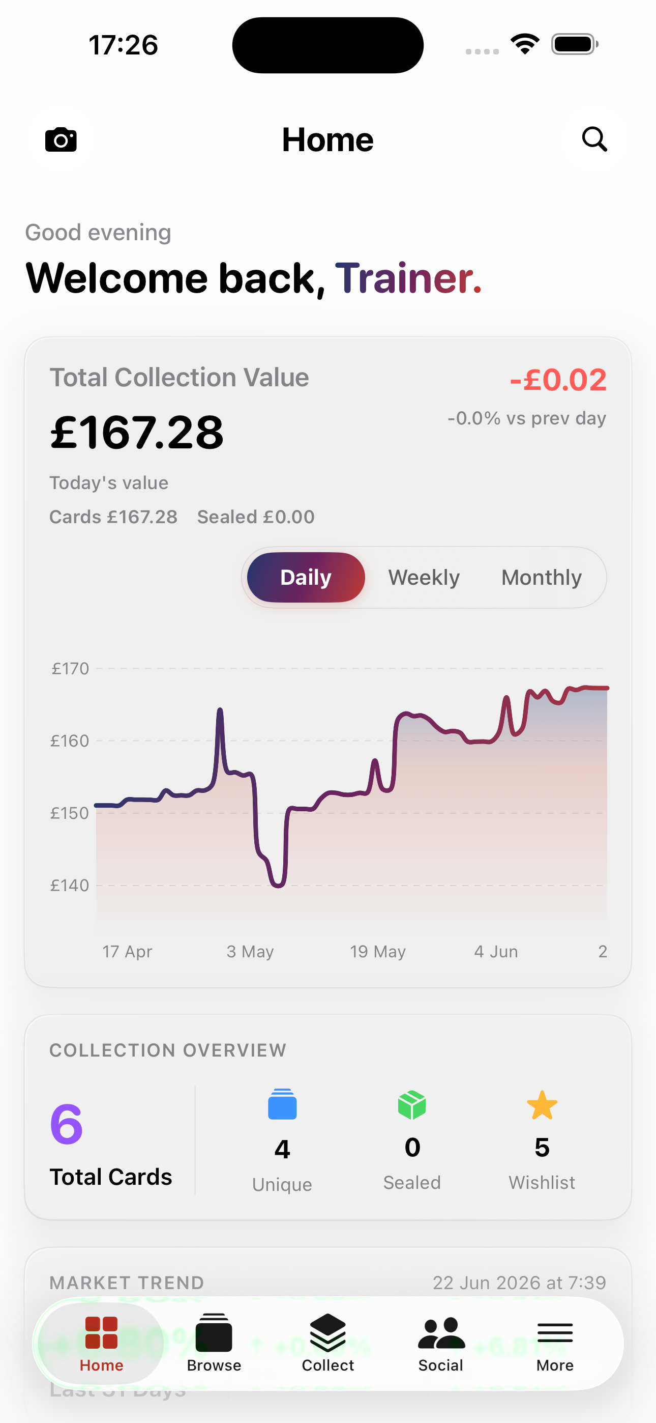 Bindr Dashboard Screenshot